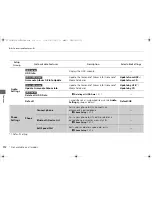 Preview for 314 page of Honda 2013 Crosstour Owner'S Manual