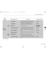 Preview for 315 page of Honda 2013 Crosstour Owner'S Manual