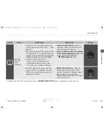 Предварительный просмотр 76 страницы Honda 2015 Accord Owner'S Manual