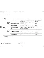 Предварительный просмотр 309 страницы Honda 2015 Accord Owner'S Manual