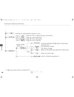 Предварительный просмотр 381 страницы Honda 2015 Accord Owner'S Manual