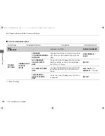 Preview for 105 page of Honda 2015 CR-V Owner'S Manual