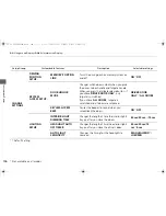 Preview for 107 page of Honda 2015 CR-V Owner'S Manual