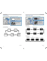 Предварительный просмотр 18 страницы Honda 2015 Odyssey Owner'S Manual