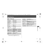 Предварительный просмотр 94 страницы Honda 32KZLK000 Manual