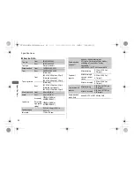 Предварительный просмотр 95 страницы Honda 32KZLK000 Manual