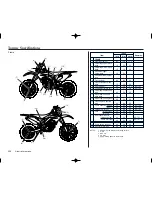 Preview for 160 page of Honda 450X 2005 Owner'S Manual & Competition Handbook