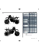 Preview for 161 page of Honda 450X 2005 Owner'S Manual & Competition Handbook