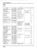 Preview for 11 page of Honda 86 VT700C Shadow Service Manual