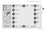 Предварительный просмотр 143 страницы Honda Accord 2022 Owner'S Manual