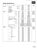 Preview for 22 page of Honda Accord Coupe 1995 Supplement Manual