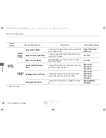 Preview for 309 page of Honda Accord Coupe 2016 Owner'S Manual