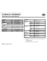 Предварительный просмотр 396 страницы Honda ACCORD Owner'S Manual