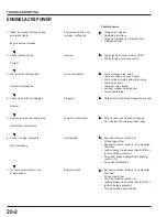 Preview for 225 page of Honda Activa SCV110 Service Manual Digest