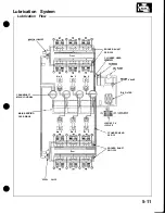 Preview for 55 page of Honda Acura NSX 1991 Service Manual