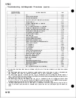 Preview for 86 page of Honda Acura NSX 1991 Service Manual