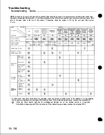 Preview for 192 page of Honda Acura NSX 1991 Service Manual