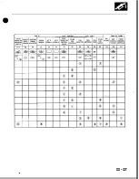 Preview for 193 page of Honda Acura NSX 1991 Service Manual