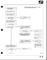 Preview for 203 page of Honda Acura NSX 1991 Service Manual