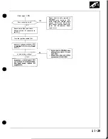 Preview for 205 page of Honda Acura NSX 1991 Service Manual