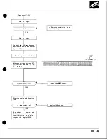 Preview for 221 page of Honda Acura NSX 1991 Service Manual