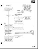 Preview for 225 page of Honda Acura NSX 1991 Service Manual