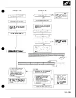 Preview for 227 page of Honda Acura NSX 1991 Service Manual