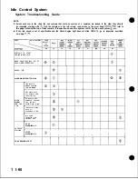 Preview for 242 page of Honda Acura NSX 1991 Service Manual