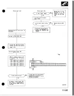 Preview for 267 page of Honda Acura NSX 1991 Service Manual