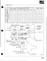 Preview for 397 page of Honda Acura NSX 1991 Service Manual