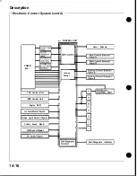 Preview for 404 page of Honda Acura NSX 1991 Service Manual