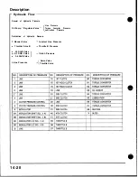 Preview for 416 page of Honda Acura NSX 1991 Service Manual