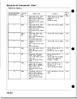 Preview for 440 page of Honda Acura NSX 1991 Service Manual