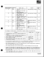 Preview for 441 page of Honda Acura NSX 1991 Service Manual