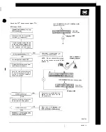 Preview for 630 page of Honda Acura NSX 1991 Service Manual