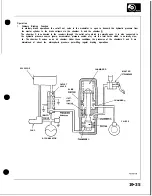 Preview for 722 page of Honda Acura NSX 1991 Service Manual