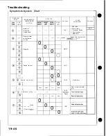 Preview for 733 page of Honda Acura NSX 1991 Service Manual