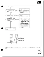 Preview for 736 page of Honda Acura NSX 1991 Service Manual