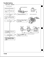 Preview for 747 page of Honda Acura NSX 1991 Service Manual