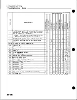 Preview for 771 page of Honda Acura NSX 1991 Service Manual