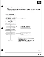 Preview for 776 page of Honda Acura NSX 1991 Service Manual