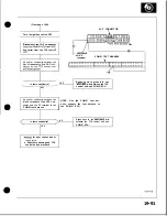 Preview for 778 page of Honda Acura NSX 1991 Service Manual