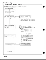 Preview for 779 page of Honda Acura NSX 1991 Service Manual