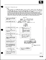 Preview for 782 page of Honda Acura NSX 1991 Service Manual