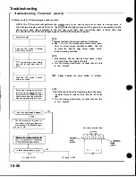 Preview for 783 page of Honda Acura NSX 1991 Service Manual