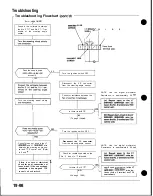 Preview for 785 page of Honda Acura NSX 1991 Service Manual