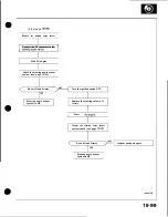 Preview for 786 page of Honda Acura NSX 1991 Service Manual