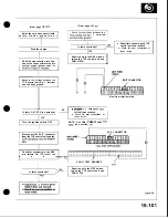 Preview for 788 page of Honda Acura NSX 1991 Service Manual