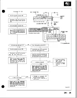 Preview for 806 page of Honda Acura NSX 1991 Service Manual