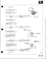 Preview for 810 page of Honda Acura NSX 1991 Service Manual